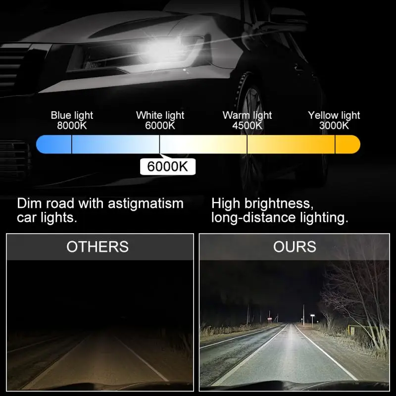 2 шт. автомобильные фары H7 LED Canbus 200W H8 H9 H11 9005 9006 9012 5202 6000 лм K противотуманные