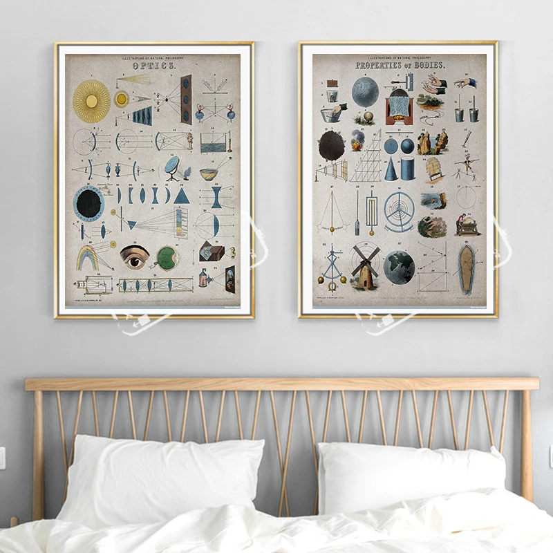 Оптика естественная философия искусство детская научная декоративная