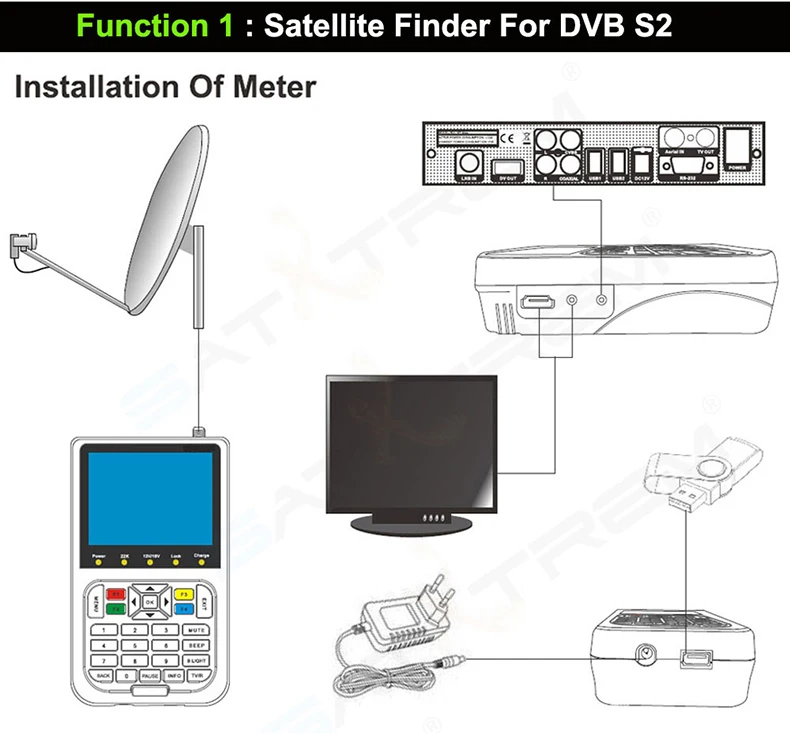 Satxtrem V8 спутниковый искатель батарея мини цифровой DVB S2 H.264 рецептор сигнальный метр с 3,5 дюймовым ЖК-тонером спутниковый искатель приемник