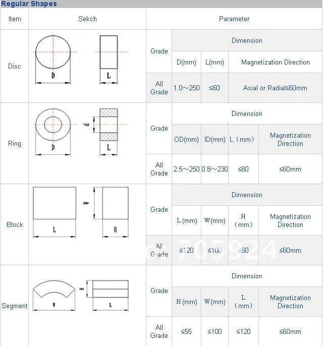 Магнит KING N52 NdFeB блок 100x100x50 мм 541 кг тянет супер сильные неодимовые постоянные магниты редкоземельный генератор магнит