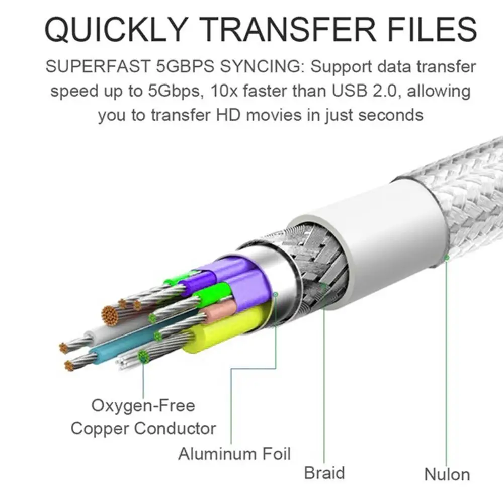 2 в 1 нейлоновый оплетка USB 3 0 OTG адаптер Кабель Micro Type C синхронизации данных для