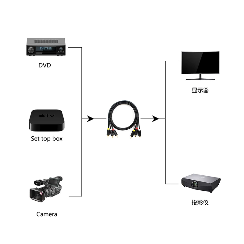 3 RCA папа AV Аудио Видео удлинитель (3 шт)|Кабели VGA| |