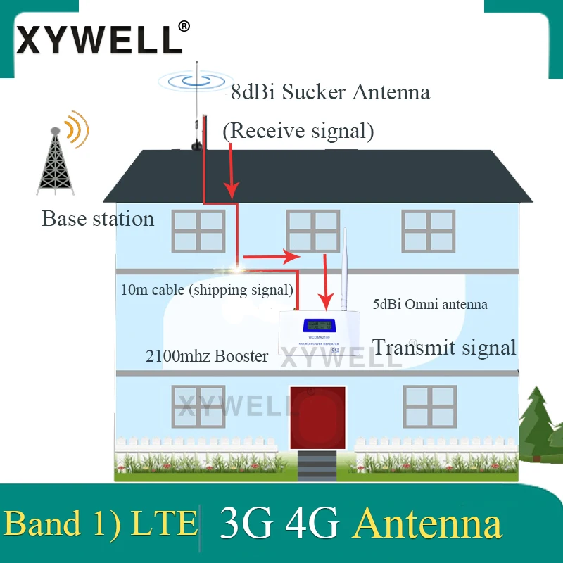 XYWELL 70dB получить W CDMA 2100 МГц 3G усилитель сигнала мобильного телефона UMTS Репитер