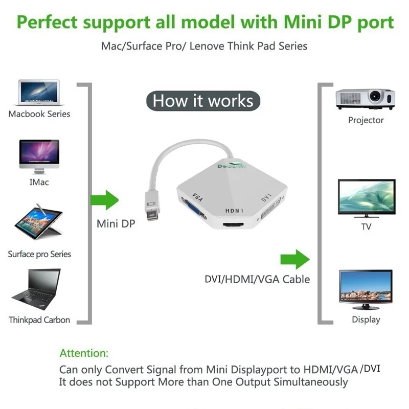 Док станция Thunderbolt 2 хаб мини порт дисплея к Hdmi Vga Dvi адаптер 3 в 1 многопортовый