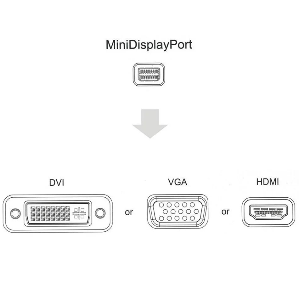 Type c подключение к монитору