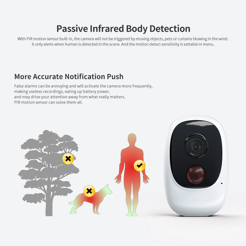 Wi-Fi Солнечная камера видеонаблюдения 1080P HD IP66 Водонепроницаемая беспроводная