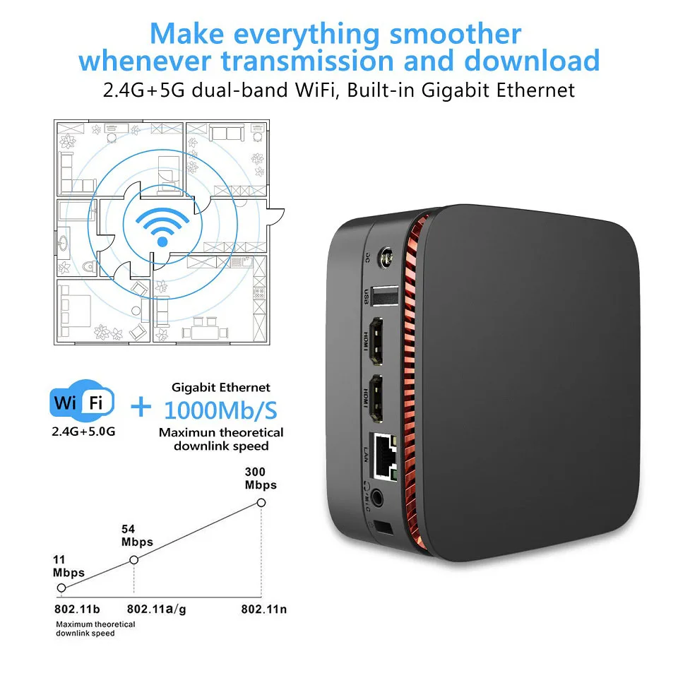 Мини компьютер AK1 Windows 10 6 ГБ ОЗУ 120 SSD Intel Celeron Apollo Lake J3455 2 4 ГГц/5G Wi Fi 4K настольный