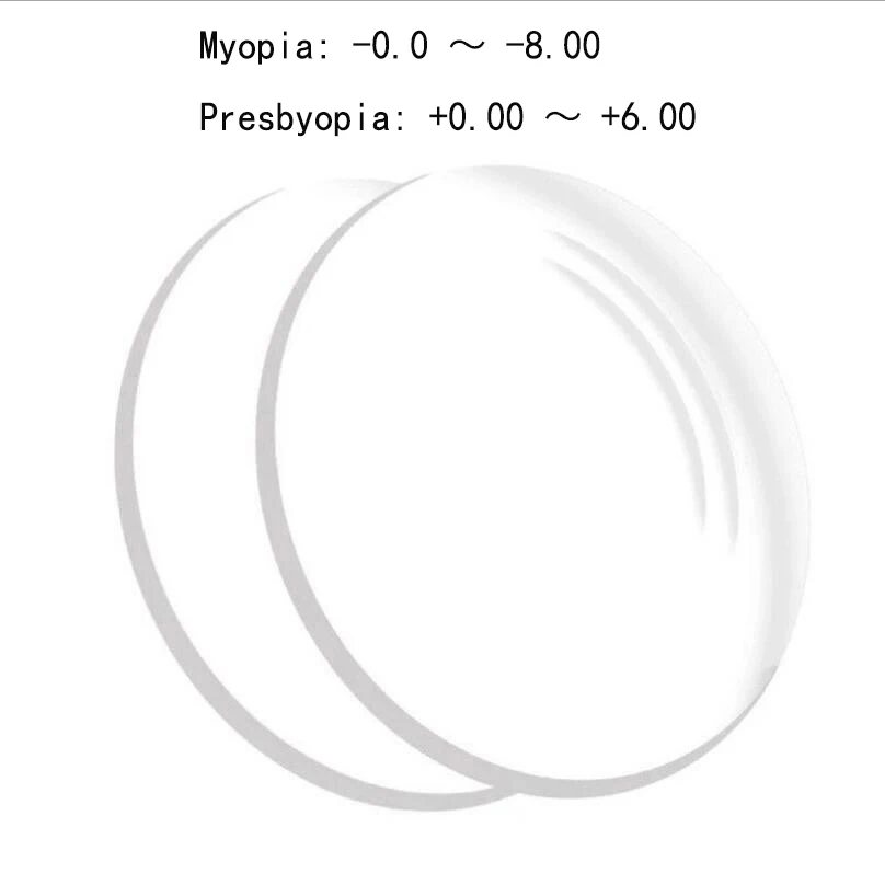 Асферические стекла для линз из смолы линзы близорукости дальнозоркость