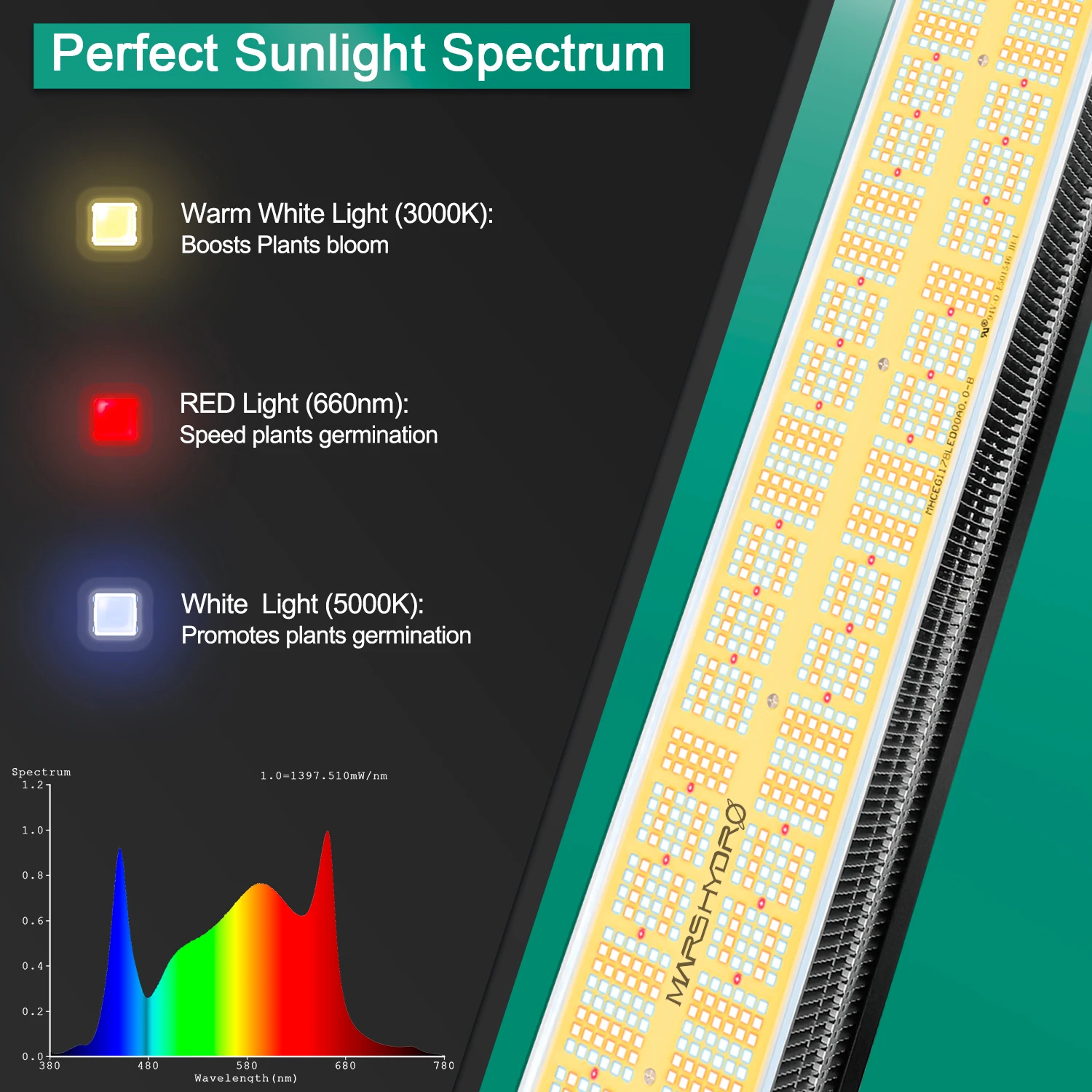 Новое поступление! Mars Hydro SP 6500 LED Grow Light Samsung LM301B светодиодных чипов комнатные