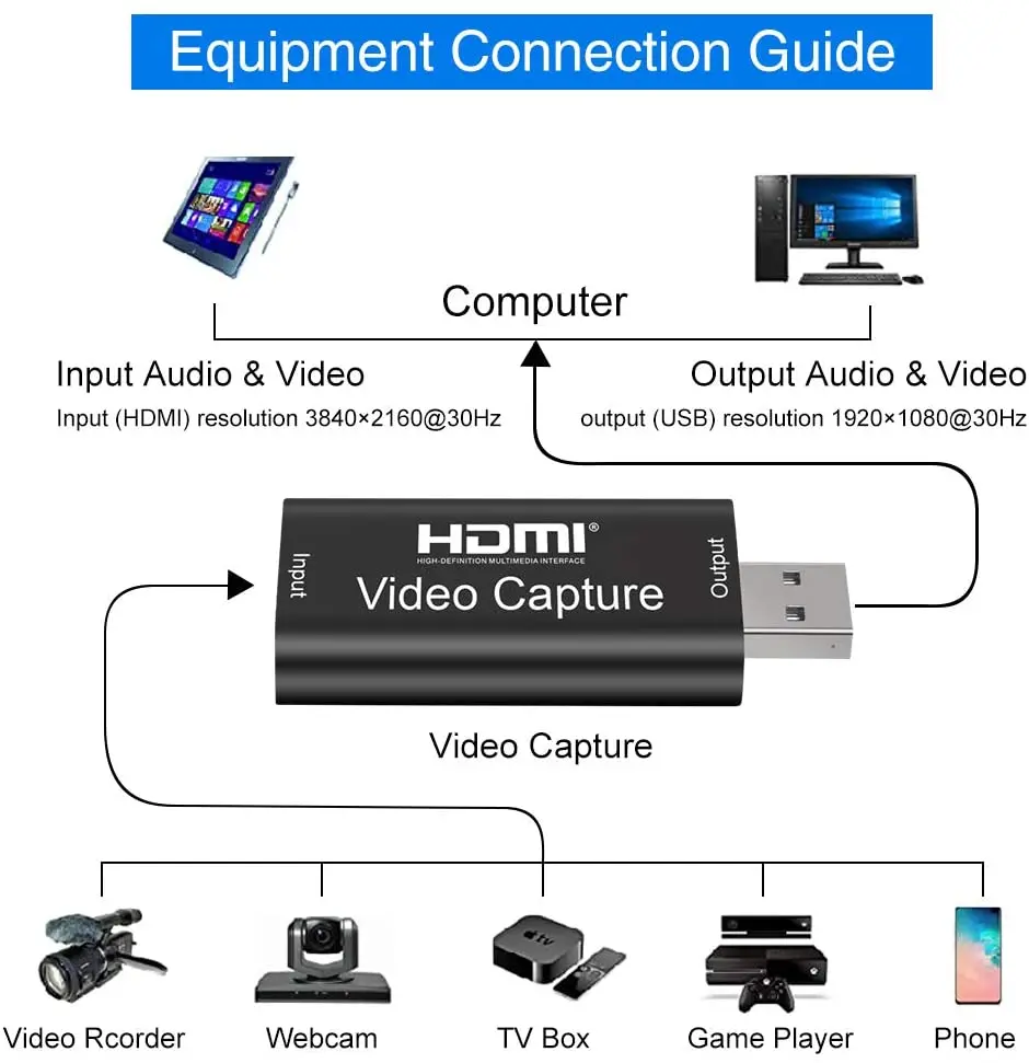 Ideo карта захвата HDMI видео карты потоковой передачи VHS Плата USB 2 0 1080P Мини сбора