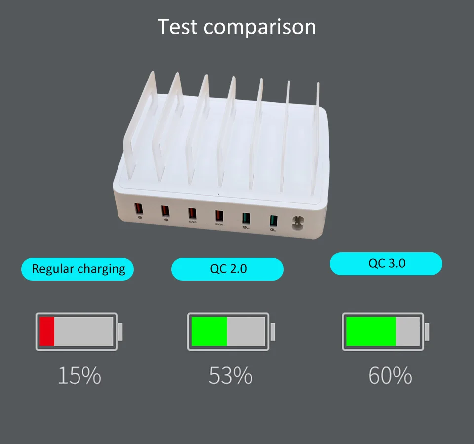 Универсальное дорожное зарядное устройство usb quick 4,0 для зарядки телефона carregador portatil Быстрая зарядка type c адаптер 3,0 зарядное устройство для планшета qc