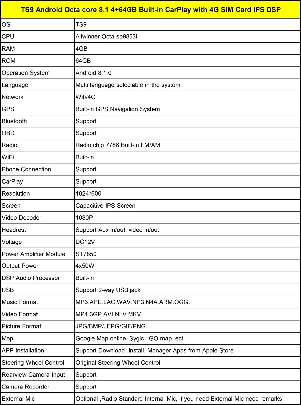 NaweiGe 10,1 дюймов Android автомобильный dvd для Mitsubishi Lancer 2010- Стерео gps навигация Центральный Мультимедиа Аудио головное устройство