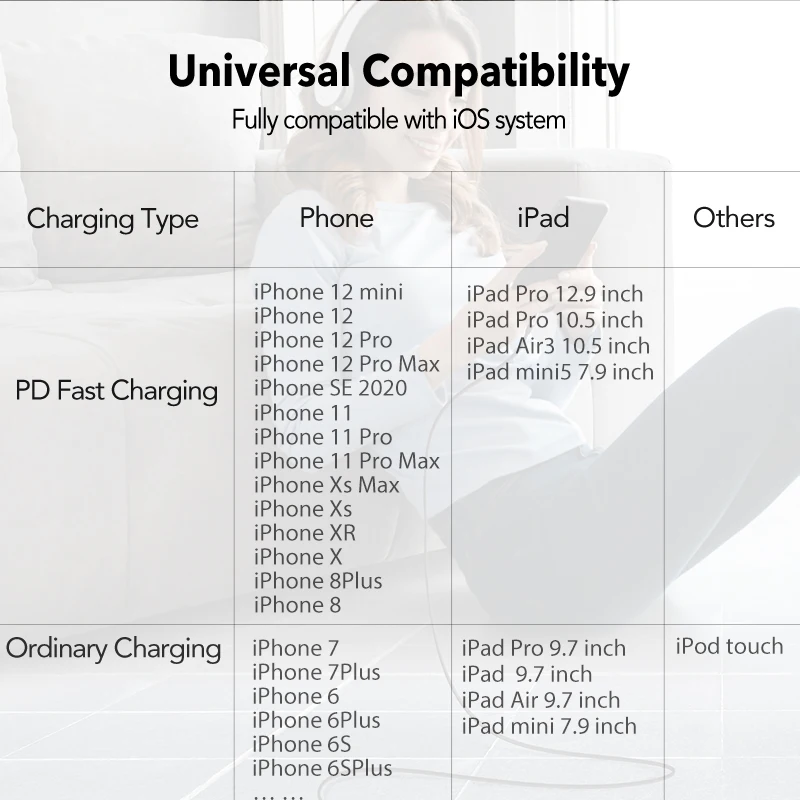 Кабель зарядный Ugreen MFI с usb c на lightning для iPhone 12 11 xs xr 8 7 apple ipad быстрое зарядное