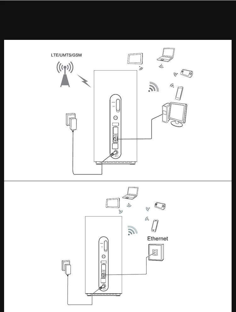 Разблокированный Huawei B618 B618S 65D с гнезда sim карты Cat11 600 Мбит/с 4 аппарат не привязан к