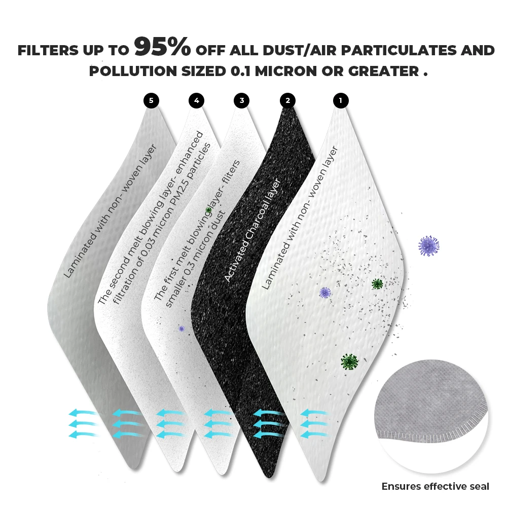 Маска для езды на мотоцикле KEMIMOTO PM2.5 пылезащитная велосипедная маска со сменными