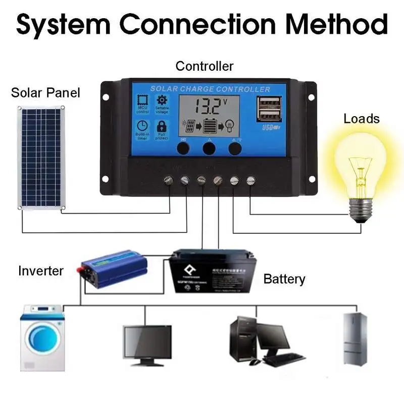 20W 18V Solar Panel Kit With 20A Controller Battery Clip Car Charger Waterproof Cells For Outdoor Camping Hiking | Электроника