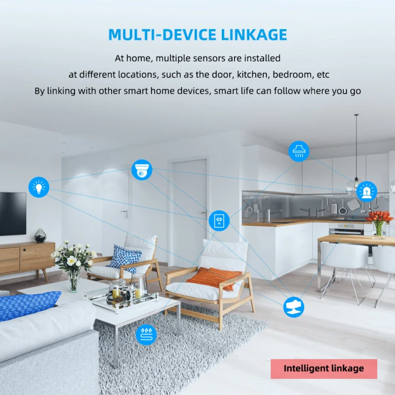 

Smart Home WiFi PIR Motion Sensor Human Body Infrared Security Alarm Detector Remote Control By Tuya Or Smartlife APP