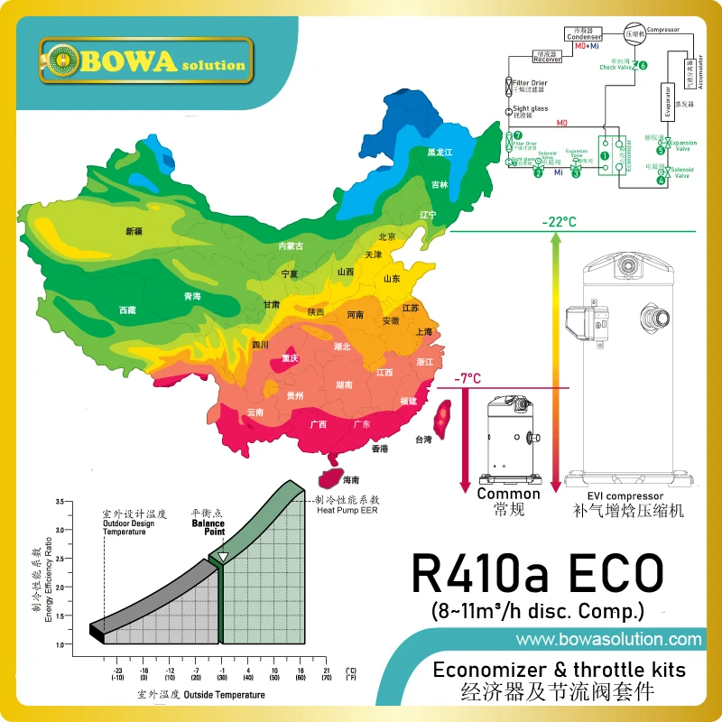 5HP комплекты для расширенного впрыска пара (EVI) (без трубопроводов) воздушная