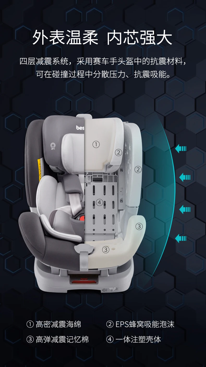 Bebet детское безопасное сиденье автомобиля сиденье ISOFIX для 0-4-6 лет автомобиль borne новорожденных младенцев