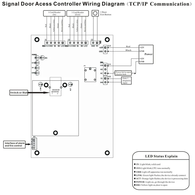 Профессиональная Wiegand 26 бит Tcp Ip сетевая плата контроля доступа с программным