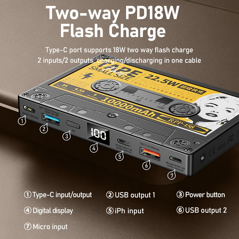 Remax PD18W + QC 22 5 Вт быстрая зарядка портативный мобильный аккумулятор ретро 10000