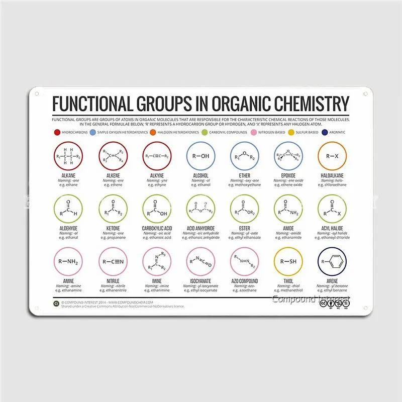 Функциональные группы в органической химии металлический знак декор для