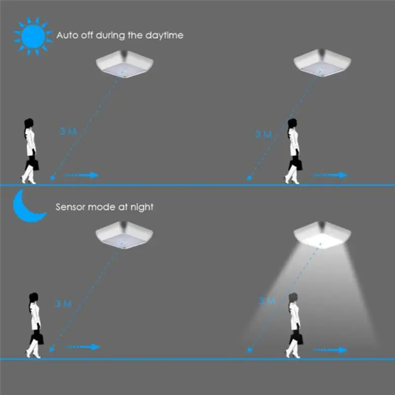 6 светодиодный PIR датчик движения ночник батарея для шкафа шкаф лестничное