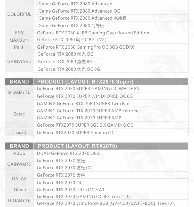 Водоблок Bykski для NVIDIA GeForce RTX 2080Ti/2080 Founders Edition 11GB GDDR6/Reference Edition/медный блок с полным покрытием
