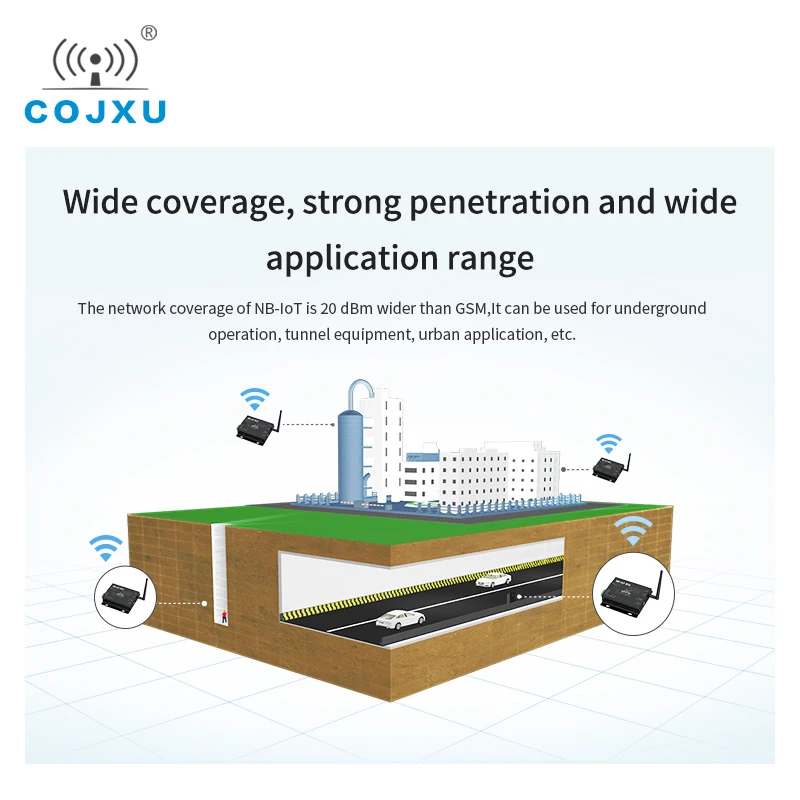 E840-DTU(EA01) NB-IoT модуль передачи данных ModBus MQTT беспроводной приемопередатчик