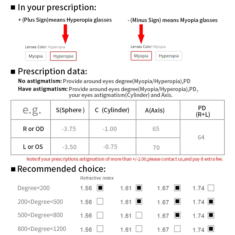 Асферические линзы для близорукости дальнозоркости пресбиопии индекса 1 56 61 67