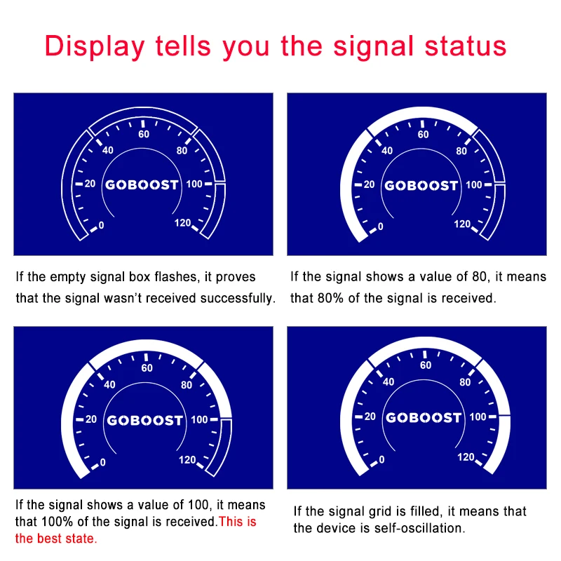 Усилитель сигнала сотовой связи GSM Ретранслятор с коэффициентом усиления 65 дБ 900