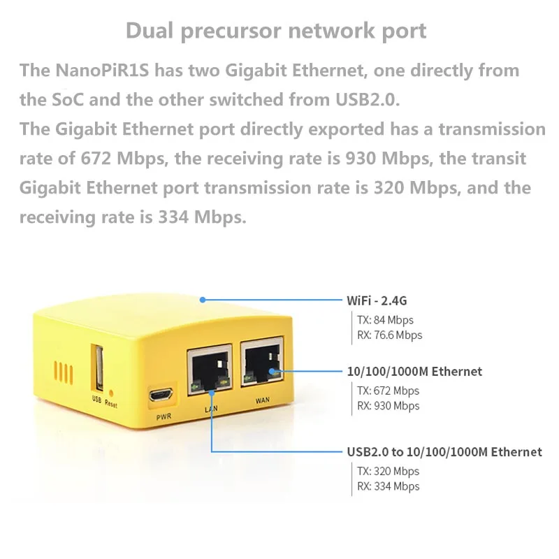 Дружественный NanoPi R1S портативный маленький путь, все Chi H3/H5 двойной гигабитный Ethernet порт 512 М памяти OpenWRT