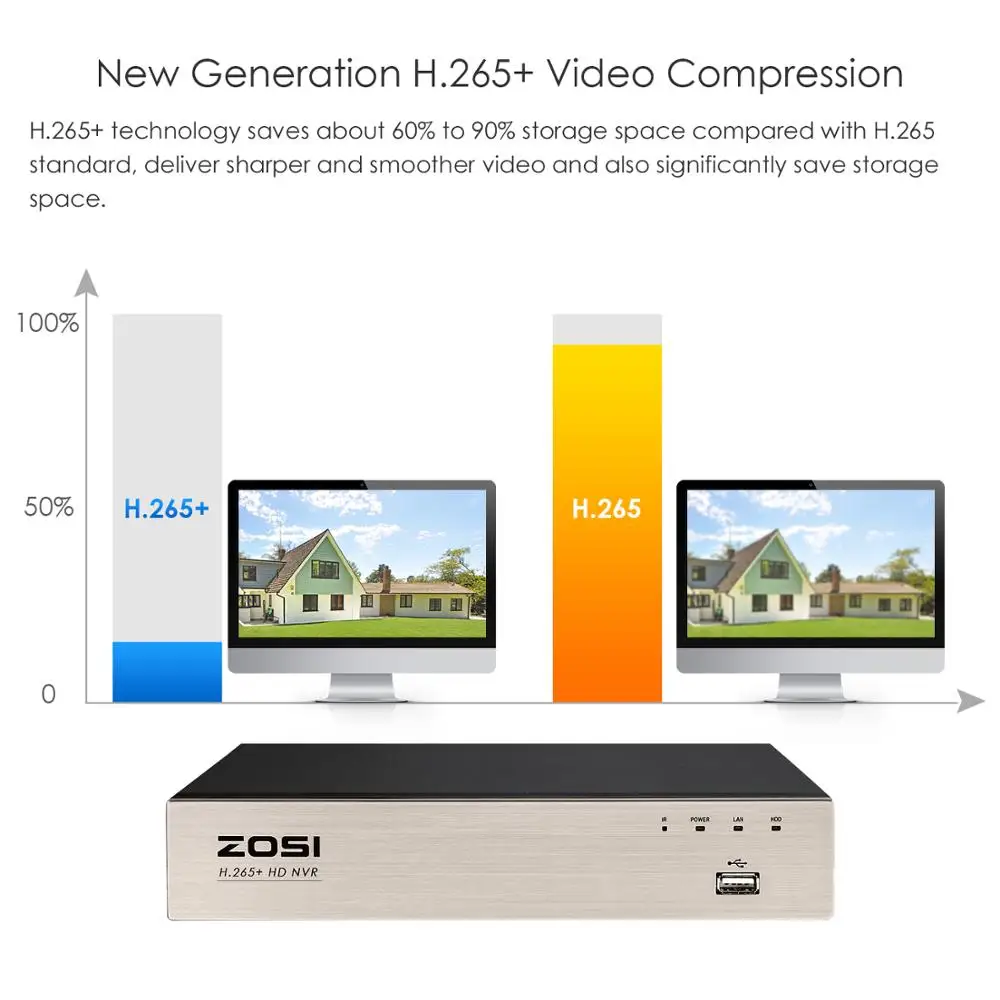 ZOSI 5Мп H.265 NVR комплект на 16 каналов с IP POE 4* 1080p наружными камерами видеонаблюдения