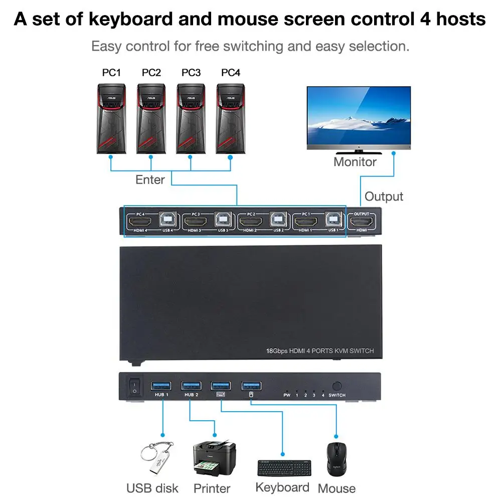 HDMI KVM переключатель 4 в 1 2 0 HDCP 2|Кабели HDMI| |