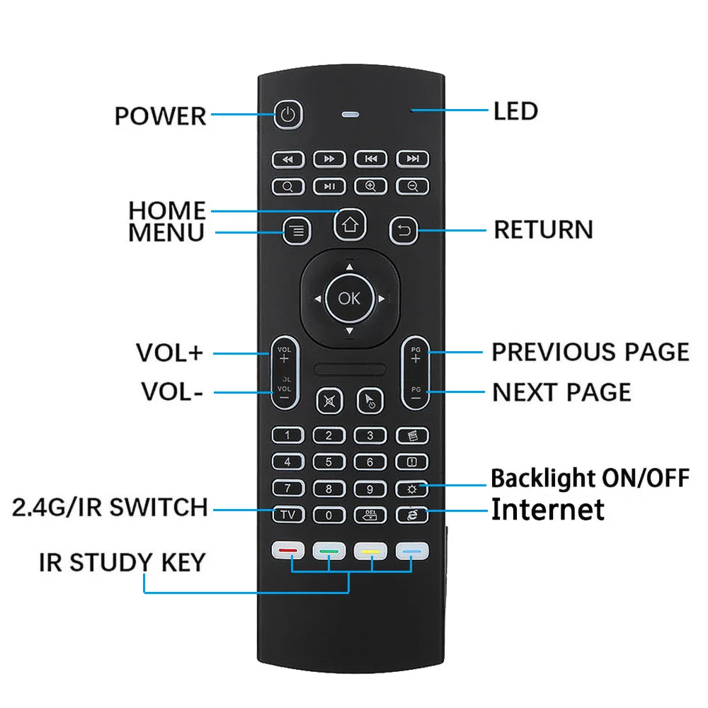 MX3 Backlit Air Mouse Smart Voice Remote Control 2.4G RF Wireless Keyboard For Android TV Box X96 mini KM9 A95X H96 MAX | Электроника