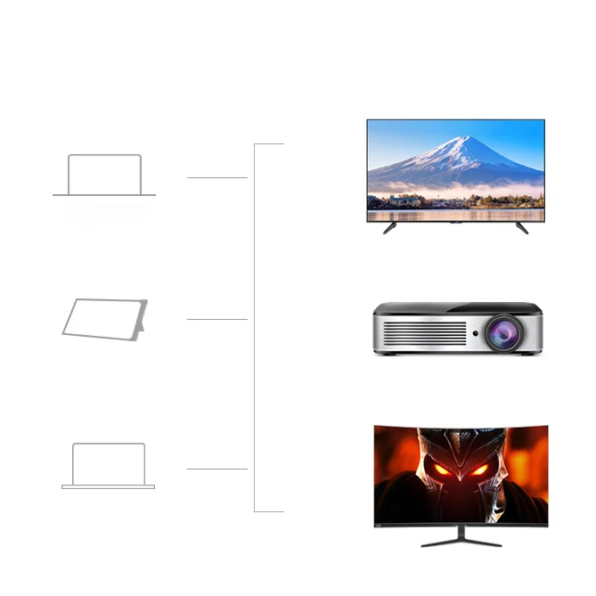 Кабель Type C для HDMI HD USB 3 1 к компьютер мобильный телефон подключение ТВ проекция