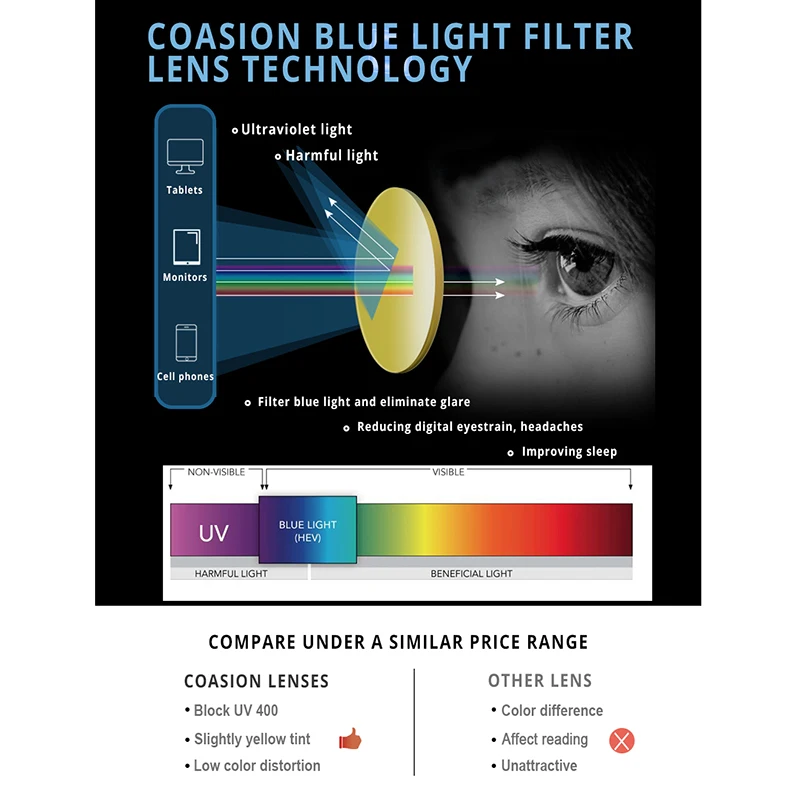 

COASION Blue Light Blocking Glasses Kids TR90 Flexible Frame Computer Gaming TV Glasses for Boys & Girls Age 3-12 UV400 CA506