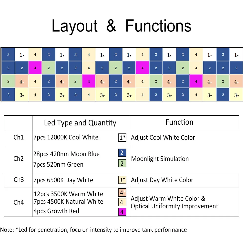 3 шт PopBloom аквариумный свет 180 см аквариумные светильники для рыб освещение со