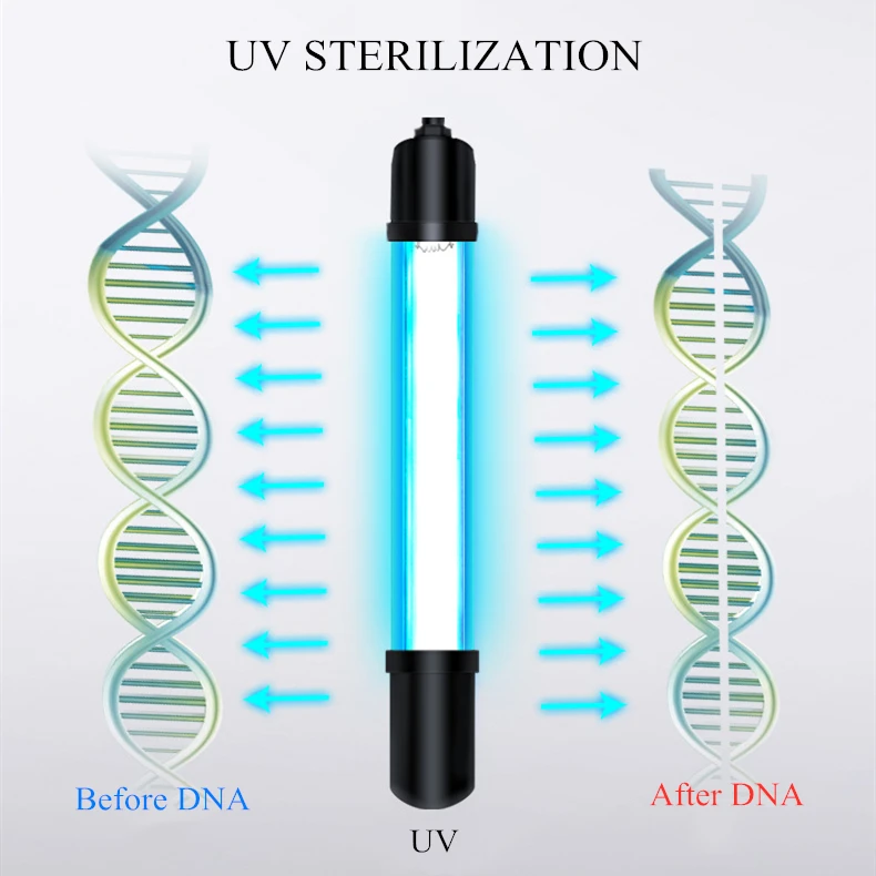 УФ стерилизатор лампа светильник Ультрафиолетовый фильтр Водонепроницаемый