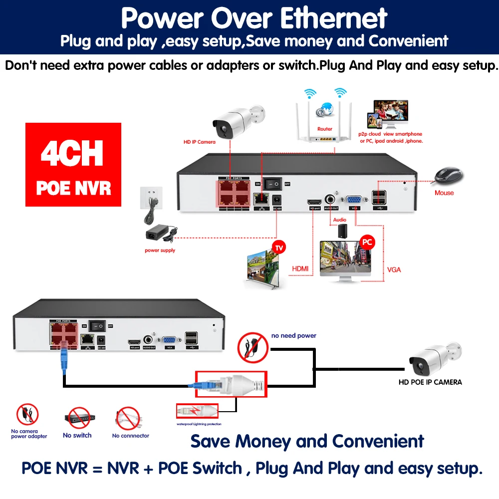 

H.265 4CH 5MP POE NVR Kit CCTV System Audio Alarm Face Detection AI POE IP Camera IR Outdoor Video Security Surveillance Set