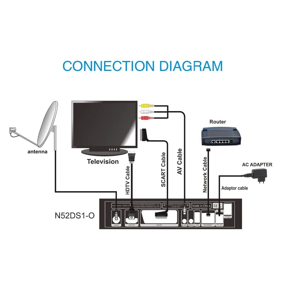 GTMedia V8 Nova Full HD DVB-S2 спутниковый ресивер 1 год Европа Cccam 5 линия же Freesat V9 Супер Обновление от Freesat V8 супер