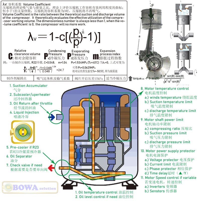 Герметичный возвратно-поступательный компрессор BOWA SOLUTION 5HP используется в