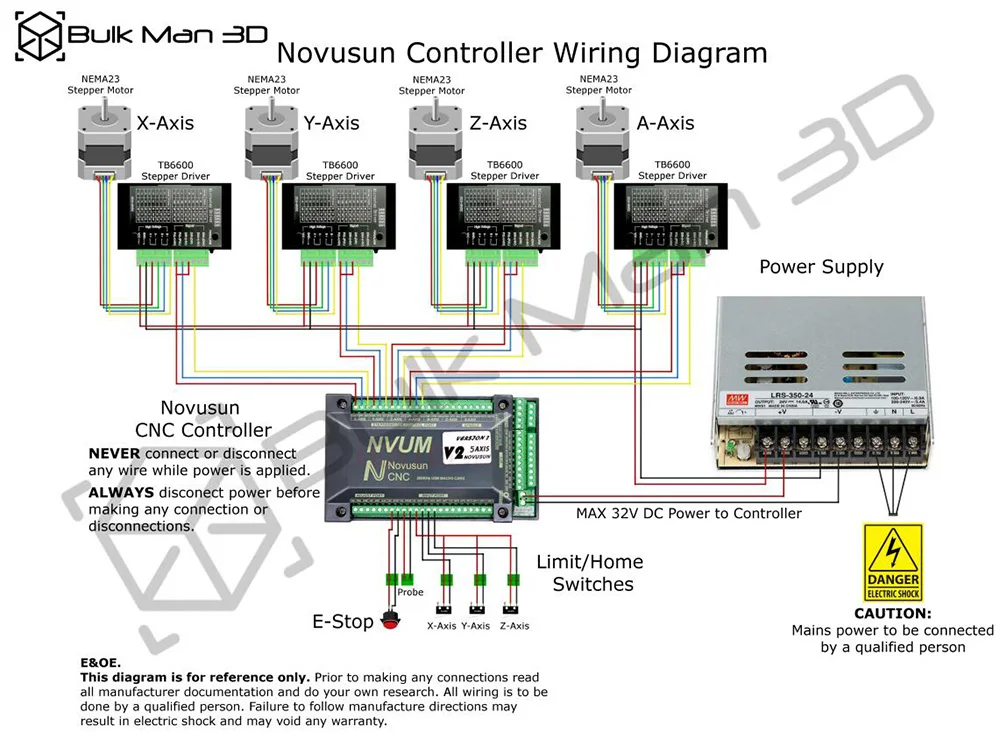NVUM 4 оси Mach3 USB motion card Mach3 электронный комплект для WorkBee ЧПУ Гравировальный фрезерный станок Настольный DIY свинцовый станок с ЧПУ