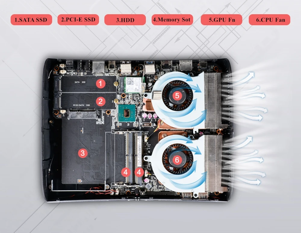 LHMZNIY игровой I7-6700HQ Nvida GTX 960M мини ПК 32G DDR4 1T PCIE SSD Intel мини ПК Linux Windows 10 Настольный HDMI 4K многоэкранный
