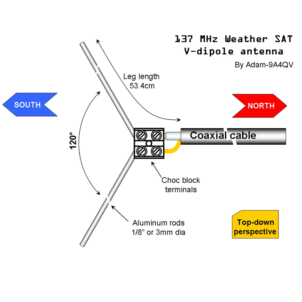 78M 1 ГГц частота приема 137 МГц положительный V сигнал фотоантенна dipole антенна v1