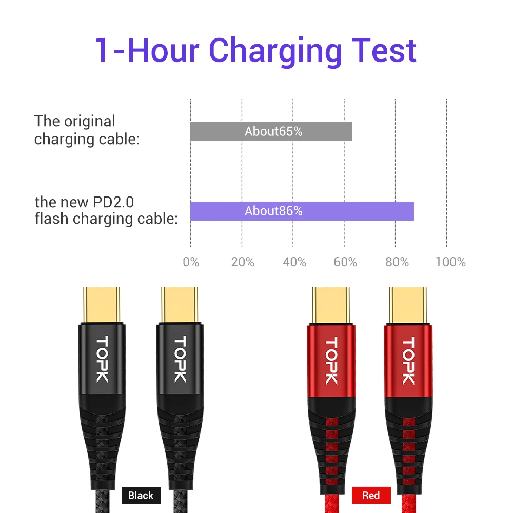 

TOPK 60W PD USB Type C to Type C Cable For USB C Charger QC3.0 3A Fast Charging Cable USB C Data Sync For HUAWEI For Xiaomi