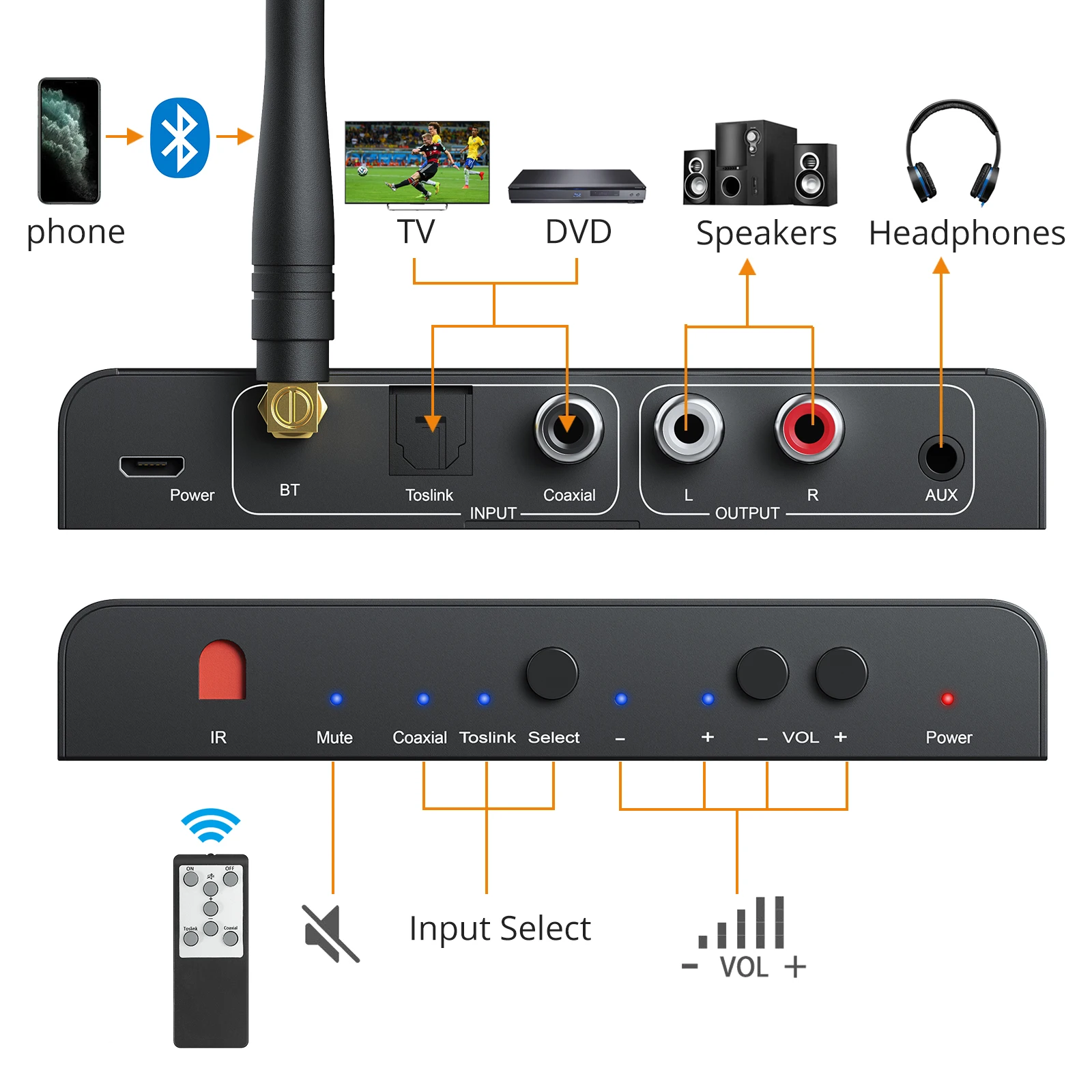 Neoteck Bluetooth DAC поддержка APT-X AAC SBC цифровой аналоговый аудио конвертер с ИК-пультом