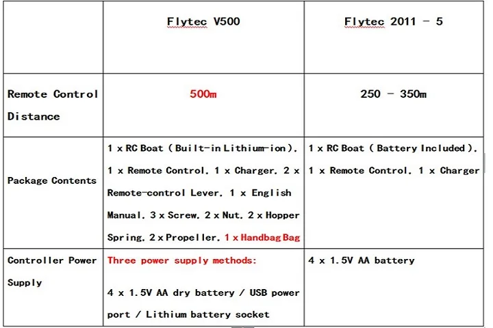 Flytec 2011-5 Инструмент для рыбалки Smart RC Умная Приманка Лодка Игрушка Цифровая Автоматическая Модуляция Частоты Дистанционное Радиоуправление Устройство для Рыбы Игрушка