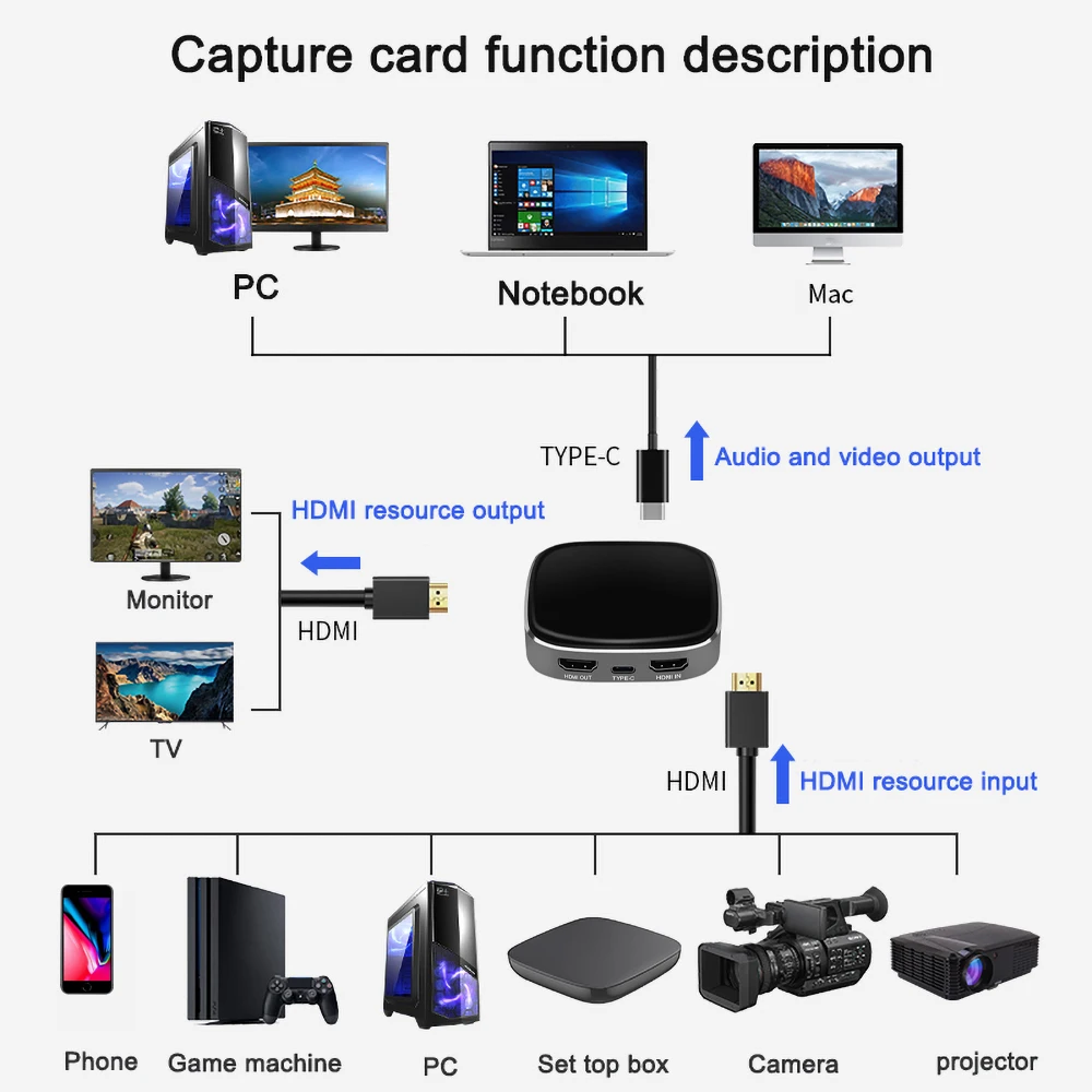 Kebidumei 4K60Hz Тип C к USB3.0 видео захвата карты игры поток коробка для Xbox