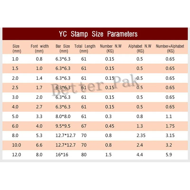 5 мм английские алфавиты стандартный номер обычные буквы стальные штампы (A-Z и &amp )